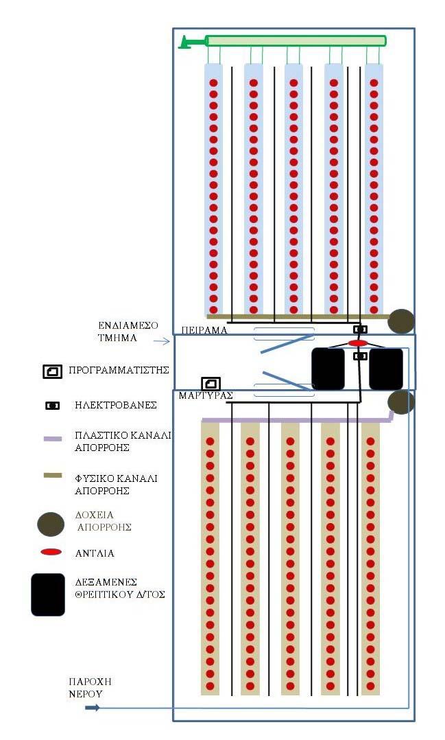 3. Υλικά και µέθοδοι Σχήµα Β 4.