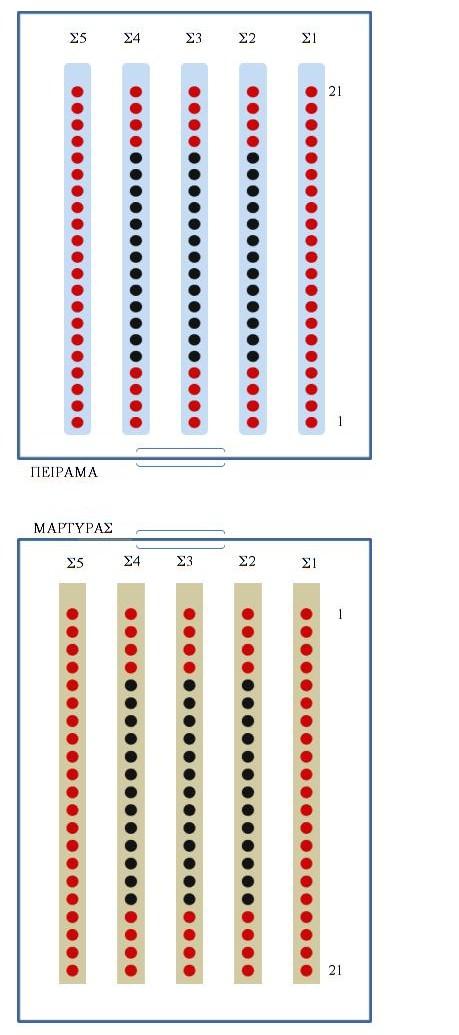 4. Παρουσίαση και ερµηνεία των αποτελεσµάτων του πειράµατος Στον Πίνακα Β 6 παρουσιάζεται η επίδραση του παθητικού ηλιακού συστήµατος θέρµανσης στη βλαστική ανάπτυξη της υδροπονικής καλλιέργειας