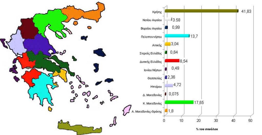 1. Εισαγωγή Στο σχήµα Α 3 δίδεται η ποσοστιαία γεωγραφική κατανοµή των θερµοκηπίων ανά περιφέρεια (ελληνικός θερµοκηπιακός χάρτης) για το έτος 2001. Σχήµα Α 3.