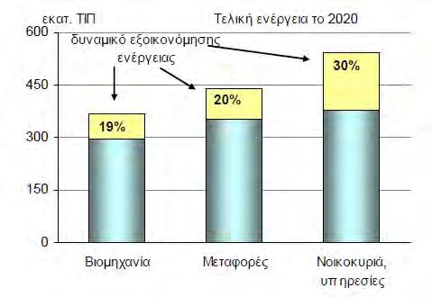 4. Οδηγία 2009/31/ΕΚ «σχετικά με την αποθήκευση διοξειδίου του άνθρακα σε γεωλογικούς σχηματισμούς».