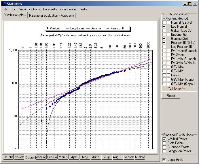 ΠΥΘΙΑ Στατιστική ανάλυση υδρολογικών χρονοσειρών Η ΠΥΘΙΑ χρησιµοποιείται για την ολοκληρωµένη στατιστική ανάλυση υδρολογικών χρονοσειρών.