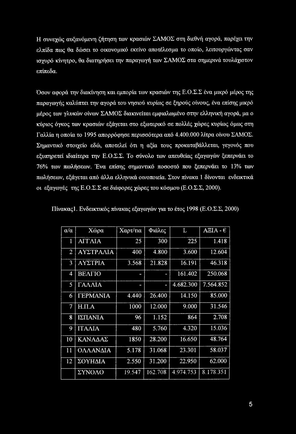 ΜΟΣ στα σημερινά τουλάχιστον επίπεδα. Όσον αφορά την διακίνηση και εμπορία των κρασιών της Ε.Ο.Σ.Σ ένα μικρό μέρος της παραγωγής καλύπτει την αγορά του νησιού κυρίως σε ξηρούς οίνους, ένα επίσης