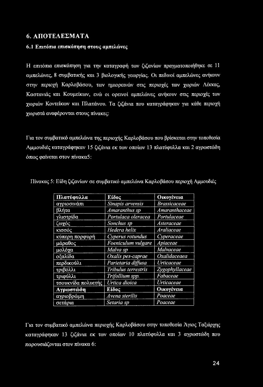 Πλατάνου.