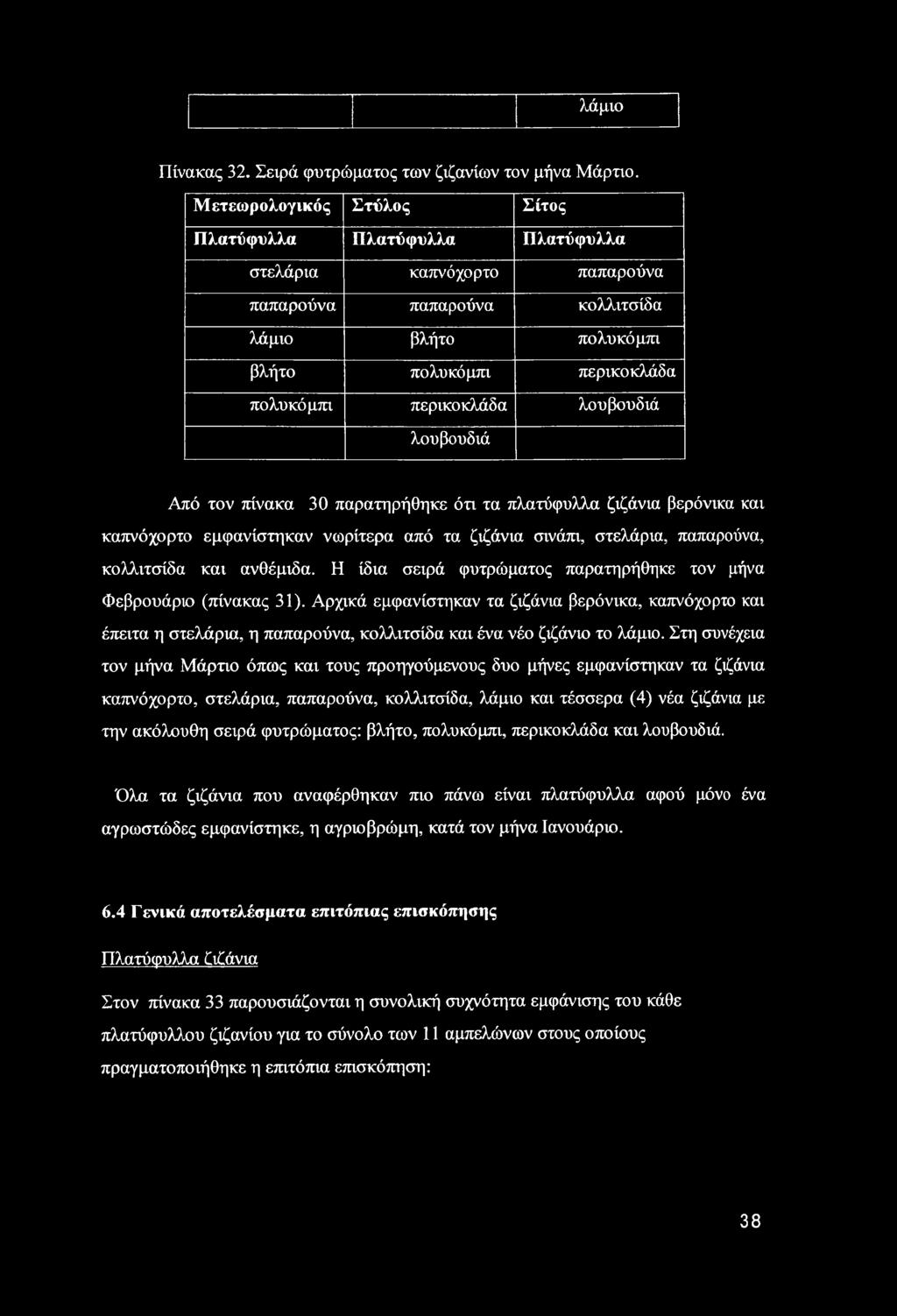 λουβουδιά λουβουδιά Από τον πίνακα 30 παρατηρήθηκε ότι τα πλατύφυλλα ζιζάνια βερόνικα και καπνόχορτο εμφανίστηκαν νωρίτερα από τα ζιζάνια σινάπι, στελάρια, παπαρούνα, κολλιτσίδα και ανθέμιδα.