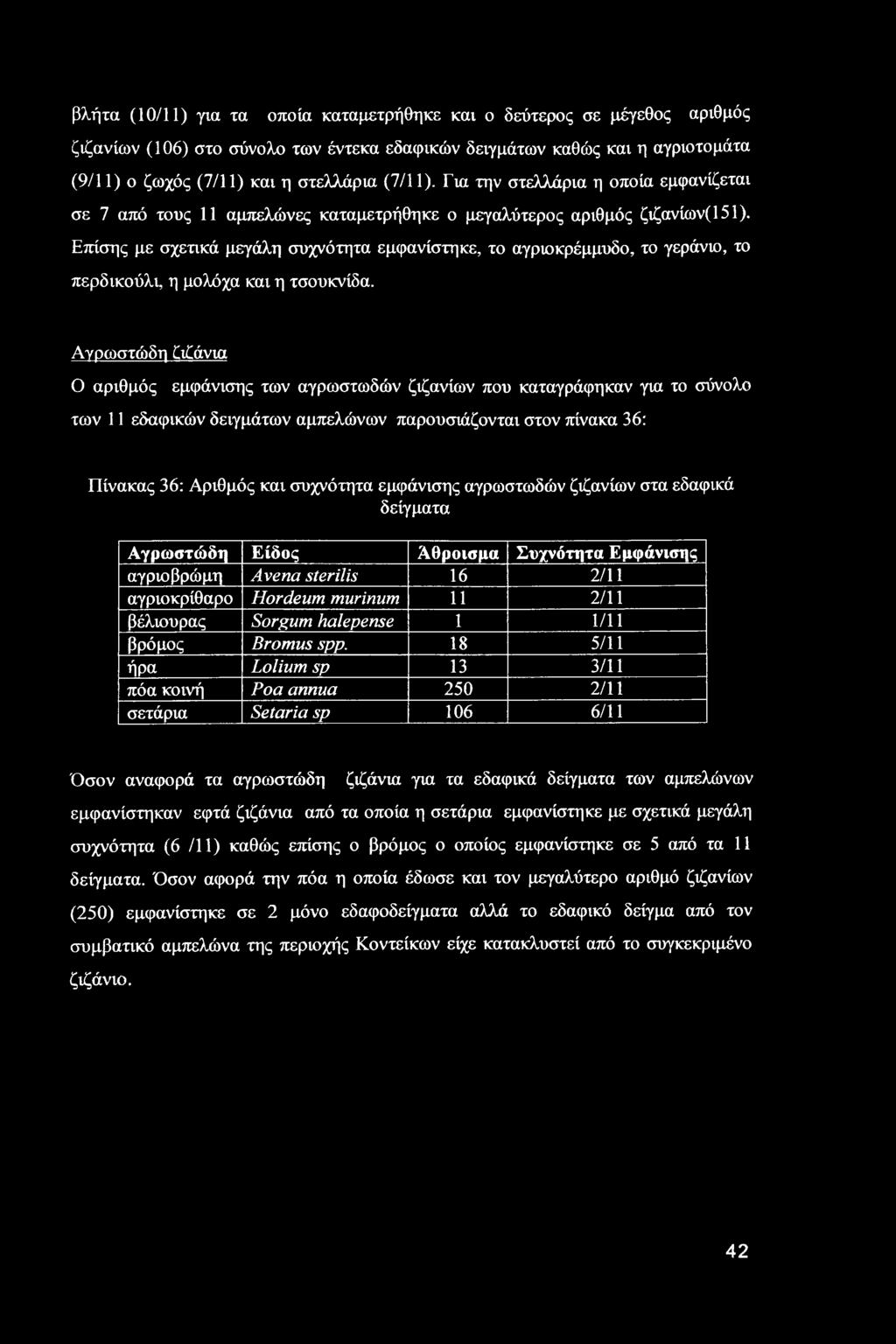 Επίσης με σχετικά μεγάλη συχνότητα εμφανίστηκε, το αγριοκρέμμυδο, το γεράνιο, το περδικούλι, η μολόχα και η τσουκνίδα.