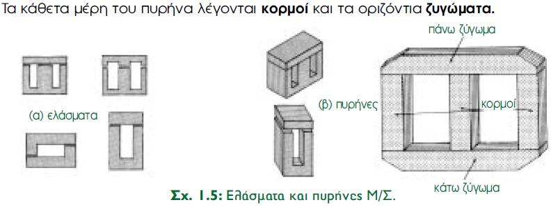 ΚΑΤΑΣΚΕΥΑΣΤΙΚΑ