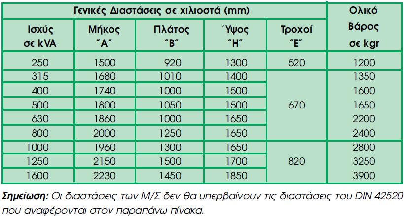 ΙΑΣΤΑΣΕΙΣ & ΒΑΡΟΣ