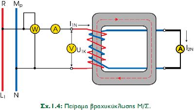 ΜΕΤΑΣΧΗΜΑΤΙΣΤΕΣ ΤΑΣΗ