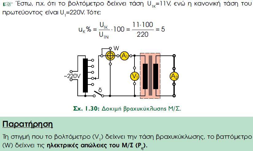 ΒΡΑΧΥΚΥΚΛΩΣΗΣ Μ/Σ