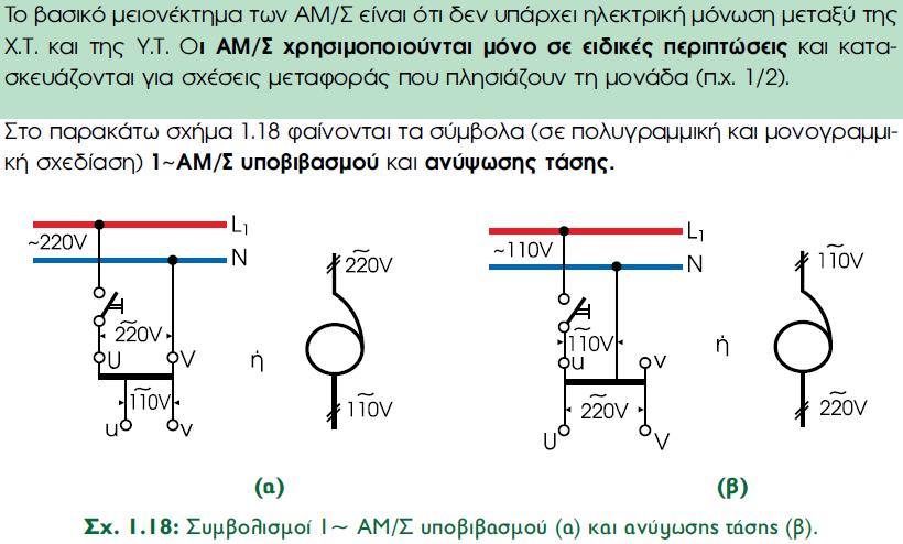 ΜΕΤΑΣΧΗΜΑΤΙΣΤΕΣ ΑΥΤΟΜΕΤΑΣΧΗΜΑΤΙΣΤΕΣ