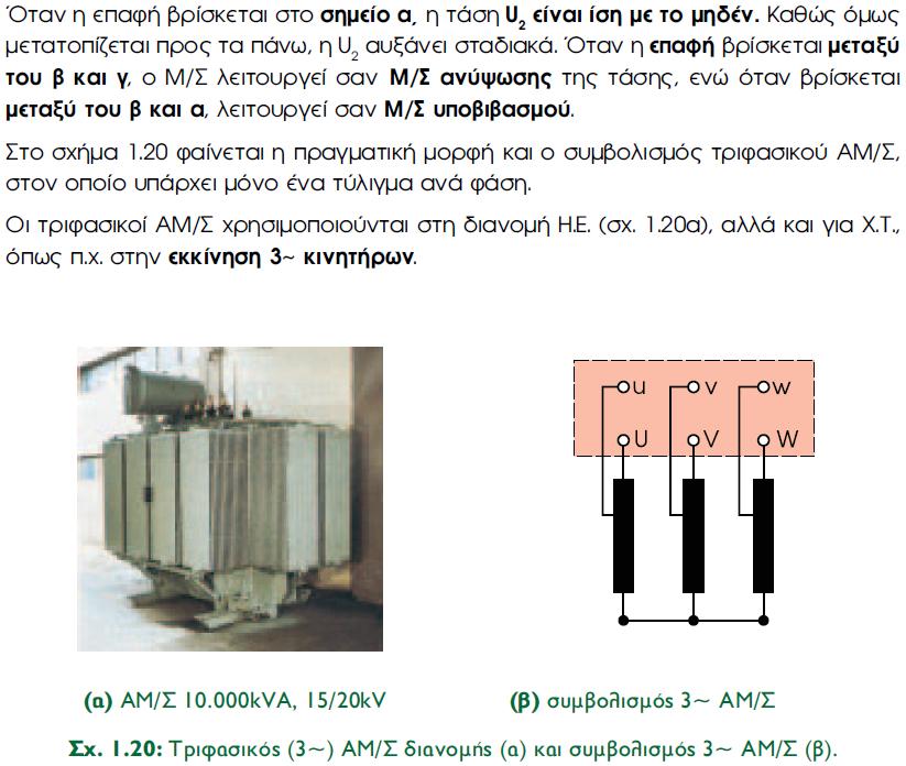 ΜΕΤΑΣΧΗΜΑΤΙΣΤΕΣ ΑΥΤΟΜΕΤΑΣΧΗΜΑΤΙΣΤΕΣ (ΑΜ/Σ) - 7