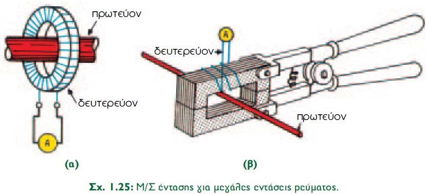 ΜΕΤΑΣΧΗΜΑΤΙΣΤΕΣ Μ/Σ ΕΝΤΑΣΗΣ (3) 73