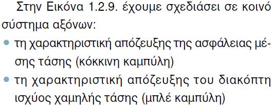 προστασίας στις δύο