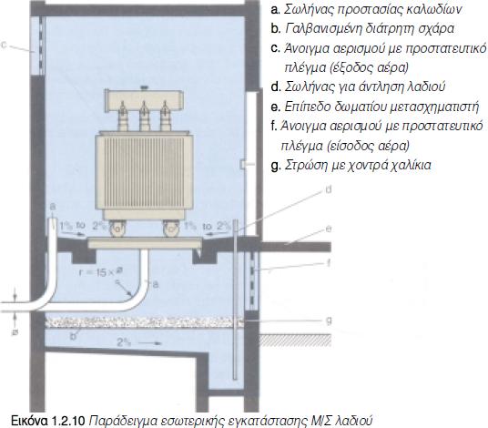 µεταξύ των οργάνων