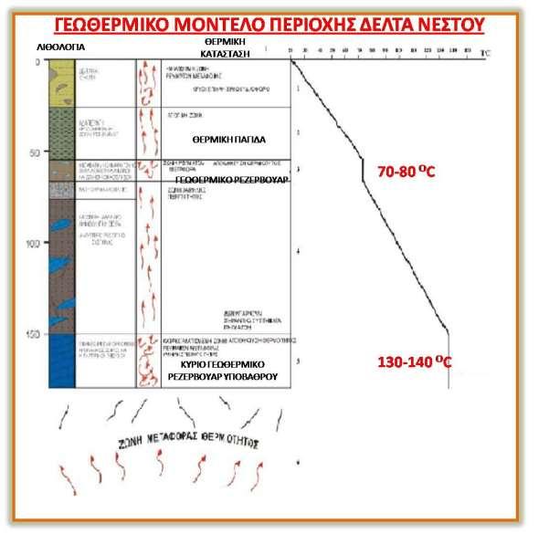 ΚΕΦΑΛΑΙΟ 4 ο ΓΕΩΘΕΡΜΙΑ ΣΤΟ ΕΡΑΤΕΙΝΟ m περίπου) και μεγάλη γεωθερμική βαθμίδα (έως και τριπλάσια της μέσης γήινης) (Σχήμα 4.2).