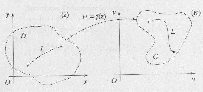 Kompleksinio kintamojo funkcijos geometrinis vaizdavimas Kiekvieną funkcijos apibrėžimo aibės D tašką z atitinka taškas w = f(z) (vaidas): funkcija f(z) vaizduoja