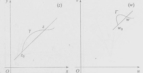 Išvestinės modulio geometrinė prasmė Tarkime, kad funkcija f(z) yra analizinė taško z 0 aplinkoje.
