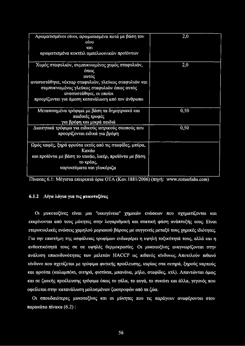 τροφές για βρέφη και μικρά παιδιά Διαιτητικά τρόφιμα για ειδικούς ιατρικούς σκοπούς που προορίζονται ειδικά για βρέφη 2,0 2,0 0,50 0,50 Ωμός καφές, ξηρά φρούτα εκτός από τις σταφίδες, μπύρα, Κακάο