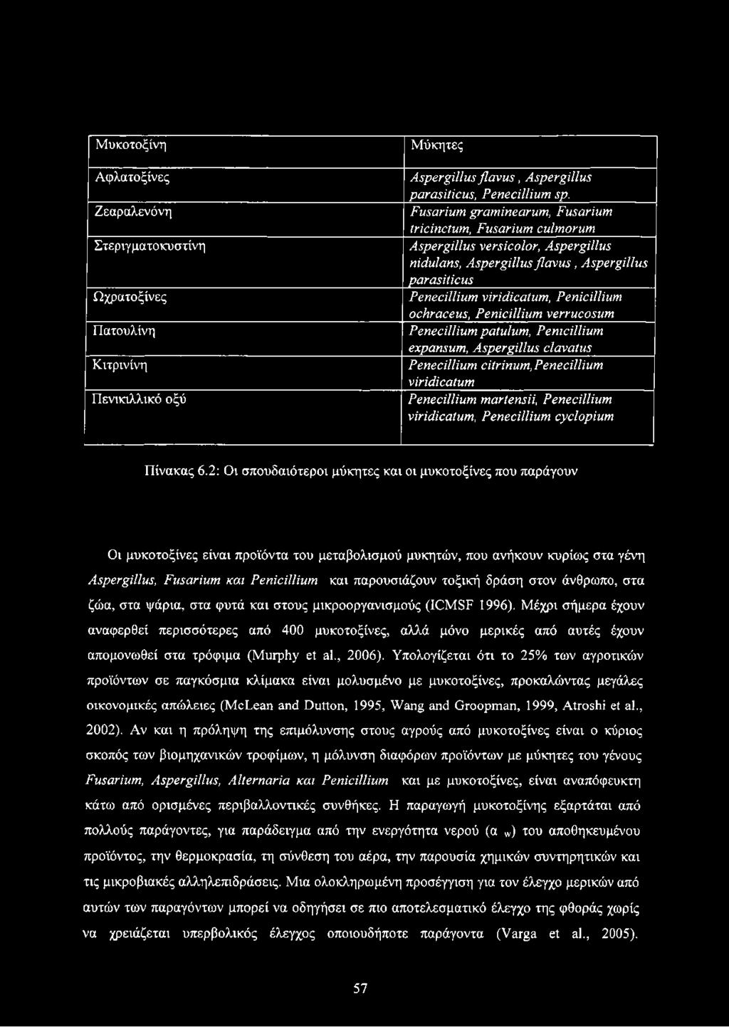 Penicillium verrucosum Penecillium patulum, Penicillium expansum, Aspergillus clavatus Penecillium citrinum, Penecillium viridicatum Penecillium martensii, Penecillium viridicatum, Penecillium