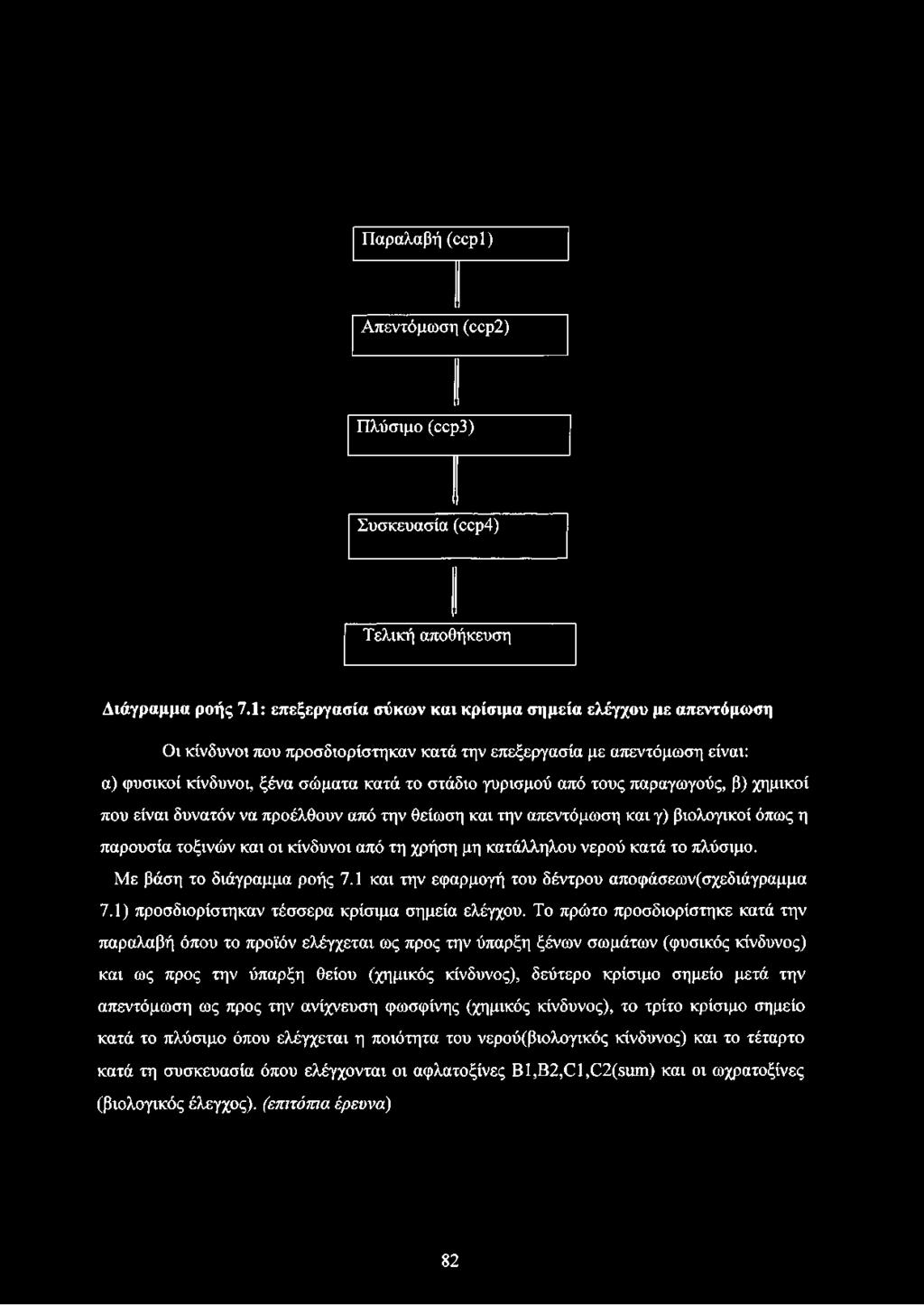 τους παραγωγούς, β) χημικοί που είναι δυνατόν να προέλθουν από την θείωση και την απεντόμωση και γ) βιολογικοί όπως η παρουσία τοξινών και οι κίνδυνοι από τη χρήση μη κατάλληλου νερού κατά το πλύσιμο.