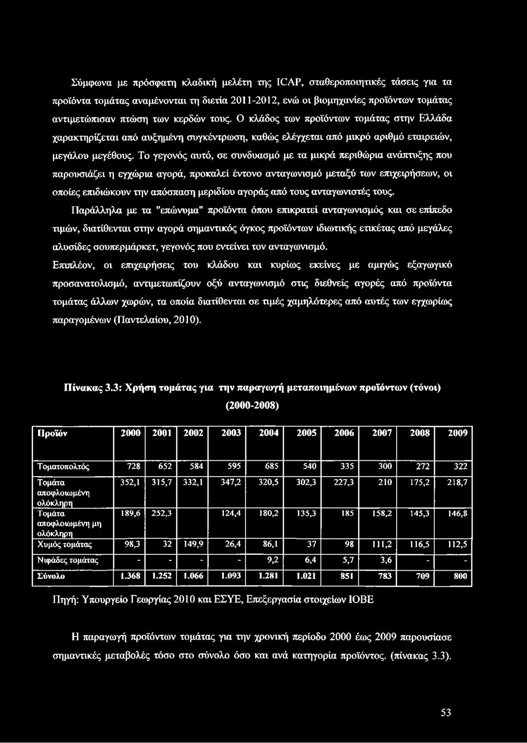 Το γεγονός αυτό, σε συνδυασμό με τα μικρά περιθώρια ανάπτυξης που παρουσιάζει η εγχώρια αγορά, προκαλεί έντονο ανταγωνισμό μεταξύ των επιχειρήσεων, οι οποίες επιδιώκουν την απόσπαση μεριδίου αγοράς