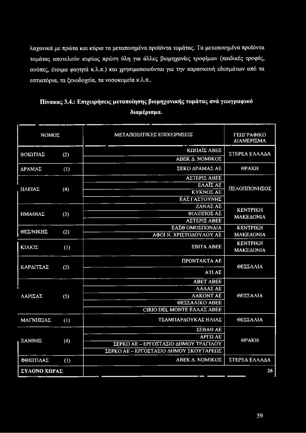 Ν Ο Μ ΙΚ Ο Σ ΣΤΕΡΕΑ Ε Λ Λ Α Δ Α Δ ΡΑ Μ Α Σ (1) ΣΕΚΟ Δ Ρ Α Μ Α Σ ΑΕ ΘΡΑΚΗ Α ΣΤΕΡΙΣ Α Β Ε Ε Η Λ ΕΙΑΣ (4) Ε Λ Α ΪΣ Α Ε Κ Υ Κ Ν Ο Σ Α Ε Ε Α Σ ΤΑΣΤΟ Υ ΝΗ Σ Π ΕΛΟ Π Π Ο ΝΗΣΟ Σ Ζ Α Ν Α Ε Α Ε Η Μ ΑΘ ΙΑ Σ (3)