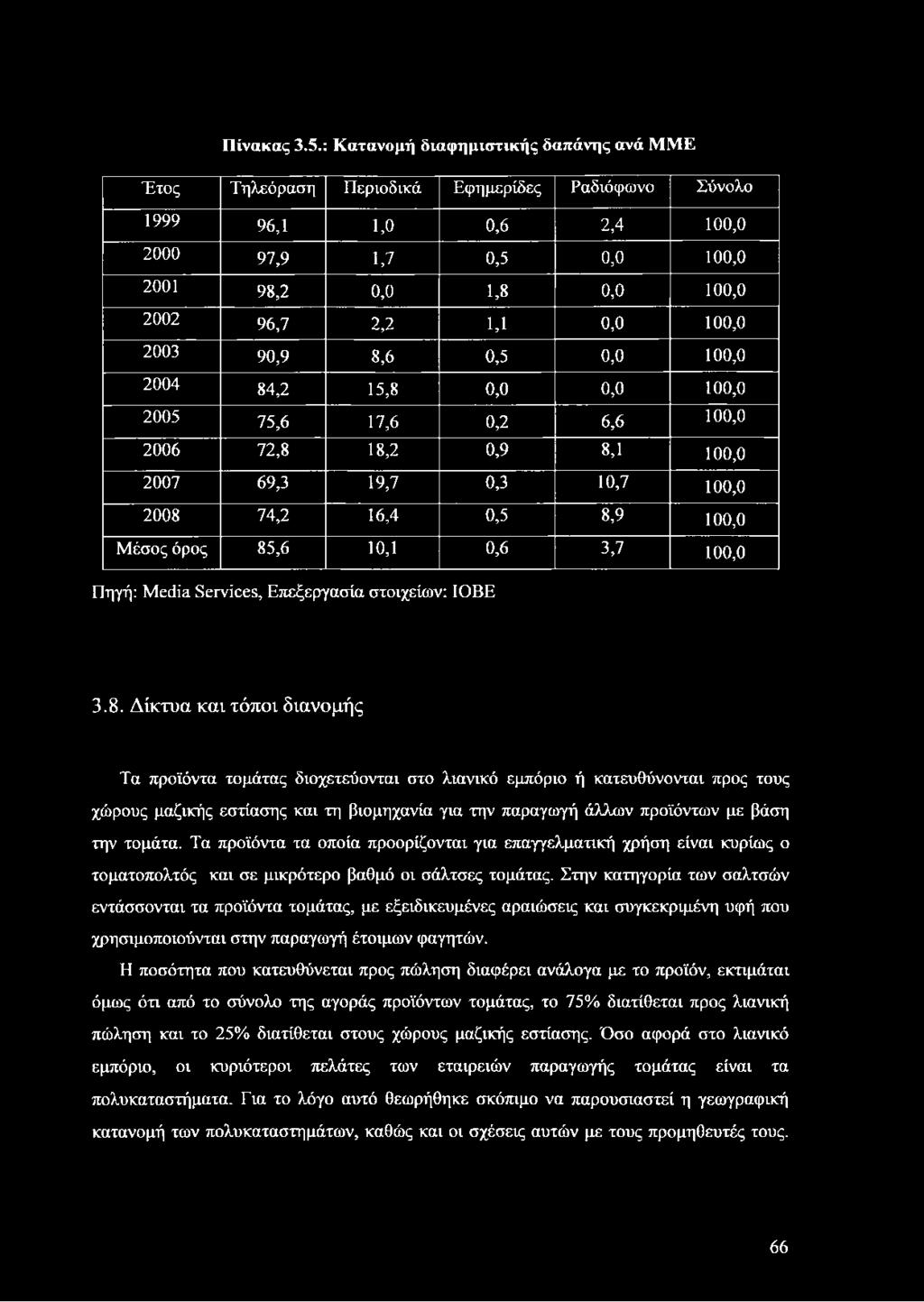 Πίνακας 3.5.