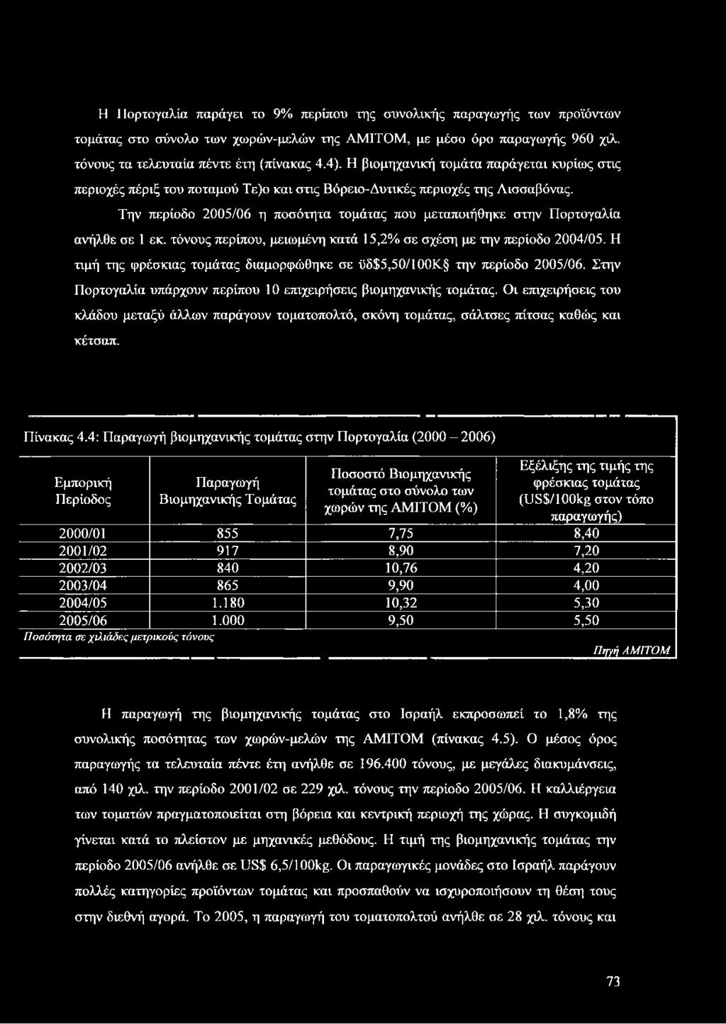 Την περίοδο 2005/06 η ποσότητα τομάτας που μεταποιήθηκε στην Πορτογαλία ανήλθε σε 1 εκ. τόνους περίπου, μειωμένη κατά 15,2% σε σχέση με την περίοδο 2004/05.
