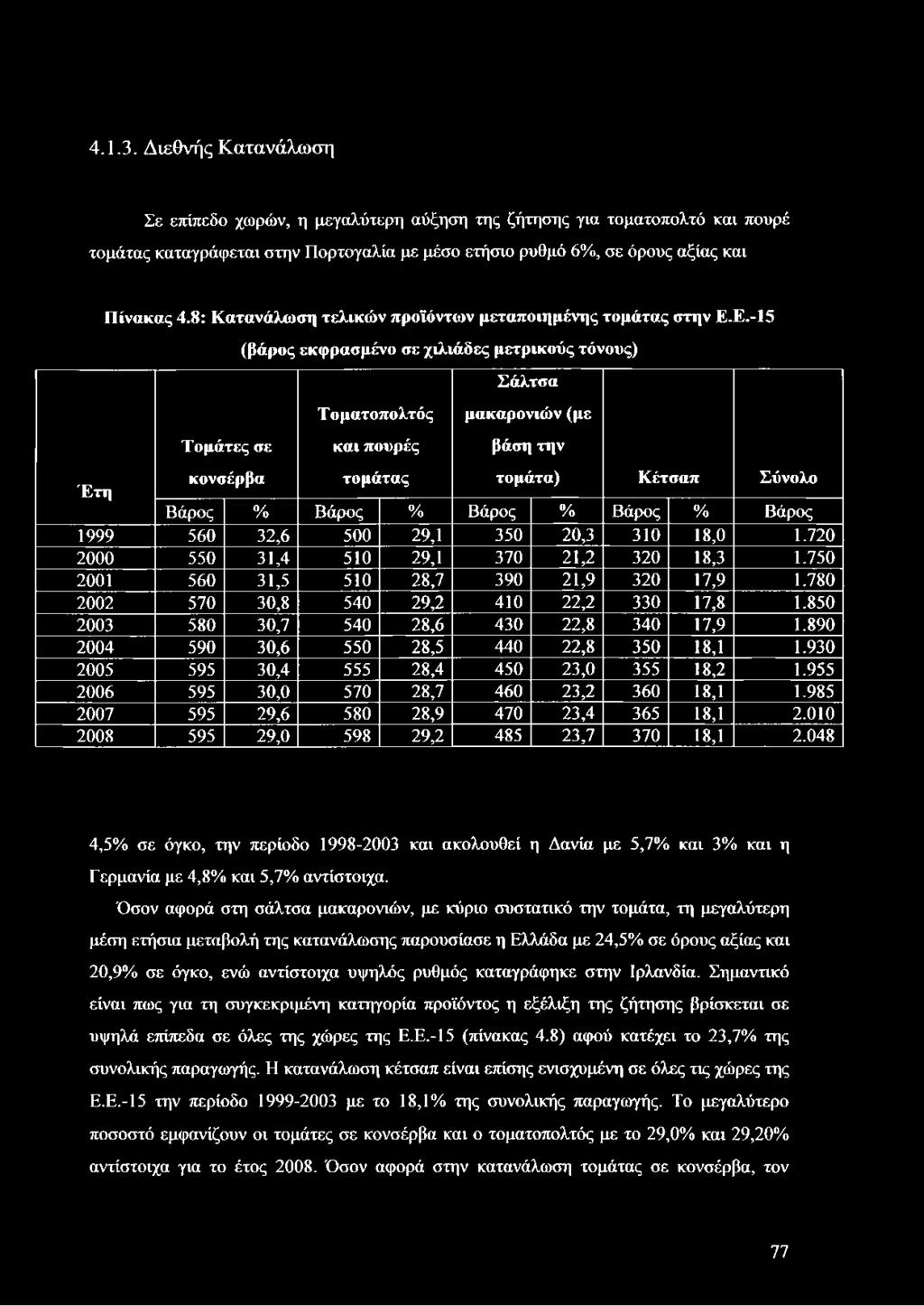 Ε.-1 5 Τομάτες σε (βάρος εκφρασμένο σε χιλιάδες μετρικούς τόνους) Τοματοπολτός και πουρές Σάλτσα μακαρονιών (με βάση την Έτη κονσέρβα τομάτας τομάτα) Κέτσαπ Σύνολο Βάρος % Βάρος % Βάρος % Βάρος %