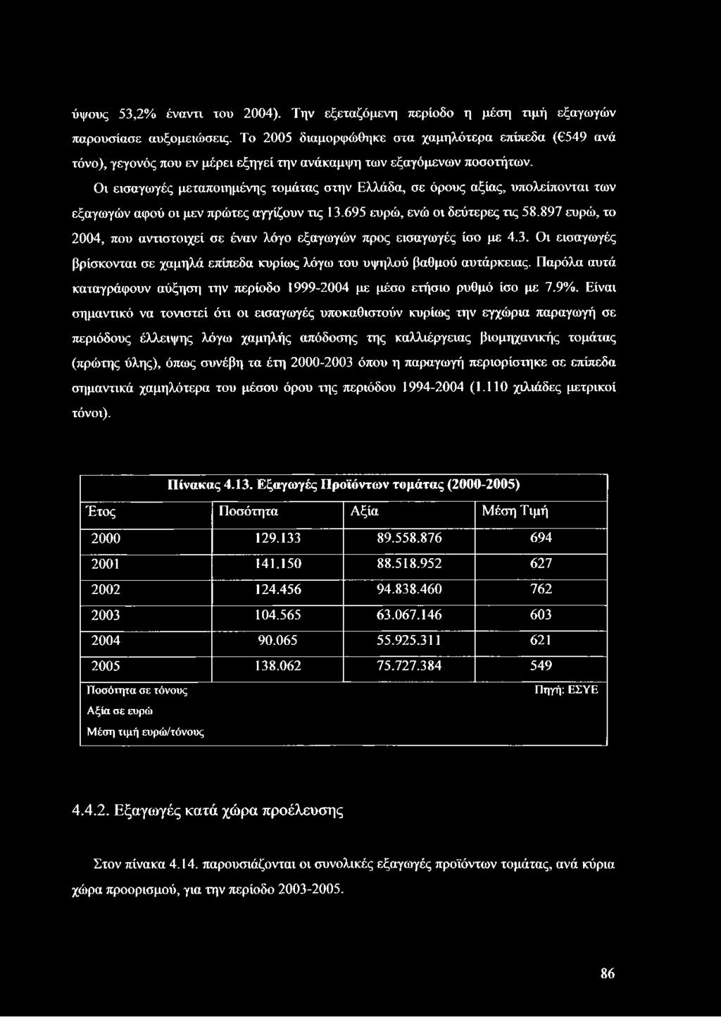 Οι εισαγωγές μεταποιημένης τομάτας στην Ελλάδα, σε όρους αξίας, υπολείπονται των εξαγωγών αφού οι μεν πρώτες αγγίζουν τις 13.695 ευρώ, ενώ οι δεύτερες τις 58.