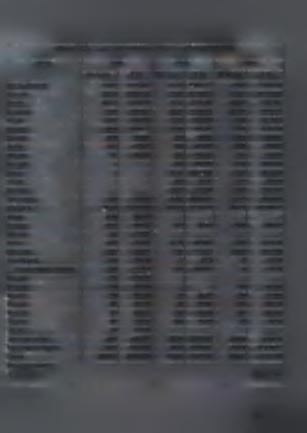 Πίνακας 4.14. Εξαγωγές προϊόντων τομάτας ανά χώρα προέλευσης (2003-2005) Χώρα 2003 2004 2005 Π οσότητα Α ξία Π οσότητα Α ξία Π οσότητα Α ξία Η νω μένο Βασίλειο 38.495 23.557.621 31.581 19.613.277 45.