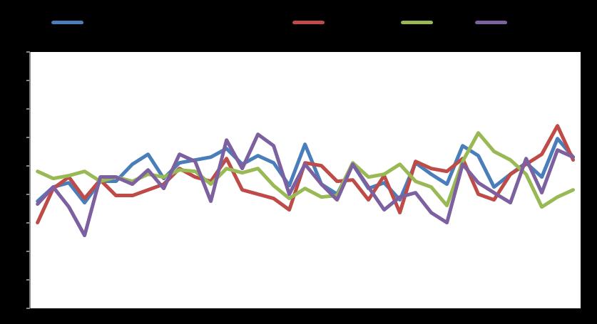 Macro GDP YoY % Infl YoY % Unemployment Eurozone 1,5