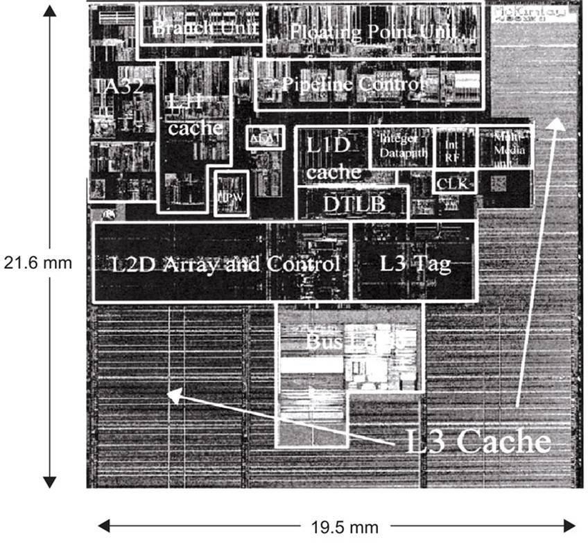 ΔΟΜΗ ΣΥΓΧΡΟΝΩΝ ΟΛΟΚΛΗΡΩΜΕΝΩΝ RAM Εξωτερικό interface Μικροεπεξεργαστής UDL DSP