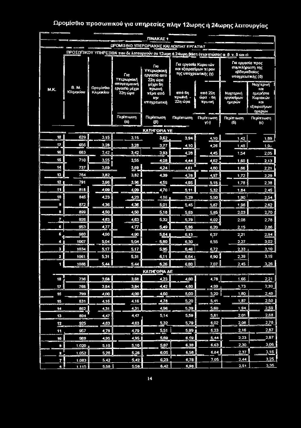 Κ. Β. Μ.