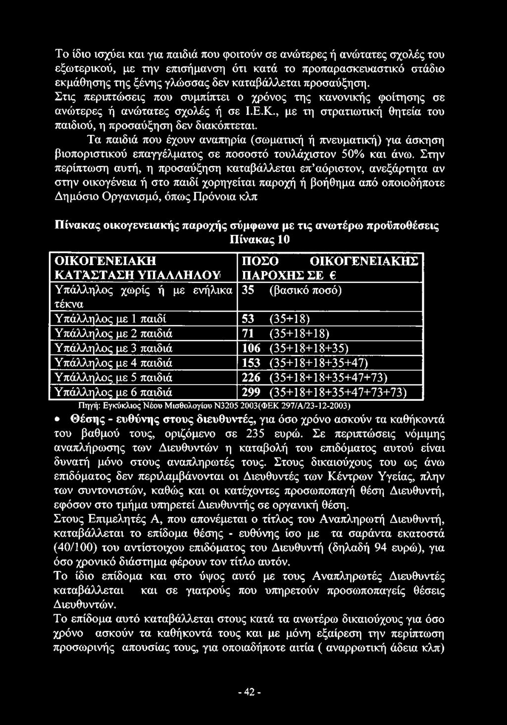 Τα παιδιά που έχουν αναπηρία (σωματική ή πνευματική) για άσκηση βιοποριστικού επαγγέλματος σε ποσοστό τουλάχιστον 50% και άνω.