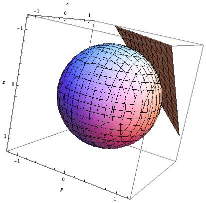 Primjer III.1. Sfera radijusa 1 ima implicitnu jednadžbu x 2 +y 2 +z 2 = 1.