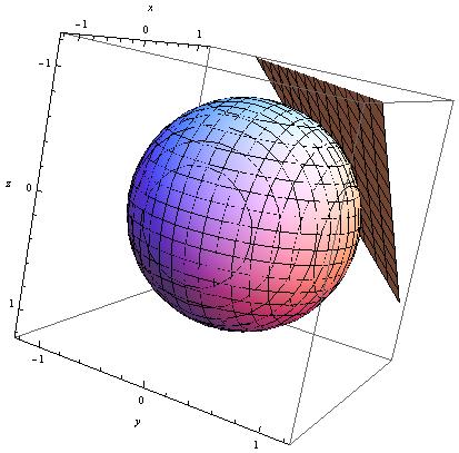 Primjer III.1. Sfera radijusa 1 ima implicitnu jednadžbu x 2 +y 2 +z 2 = 1.
