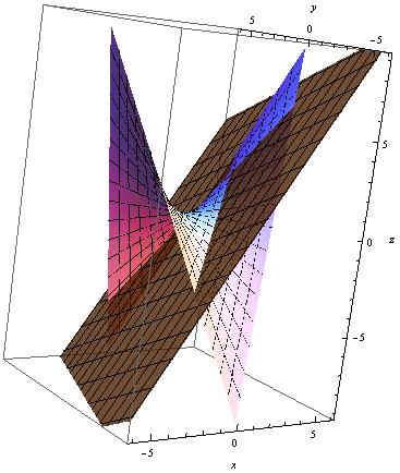 1: Sfera i tangencijalna ravnina Primjer III.2.