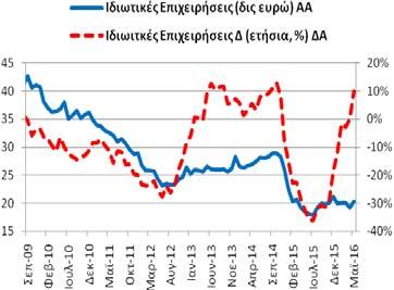 (και ρέπος) των ιδιωτικών επιχειρήσεων (ασφαλιστικές, λοιπά χρηματοπιστωτικά ιδρύματα