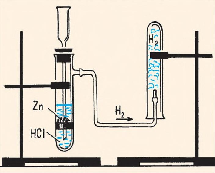 yüngüllüyünə görə flogiston kimi qəbul etmişdir. Hidrogeni laboratoriyada sink və ya dəmir metalları üzərinə xlorid, yaxud duru sulfat turşusu əlavə etməklə almaq daha əlverişlidir.