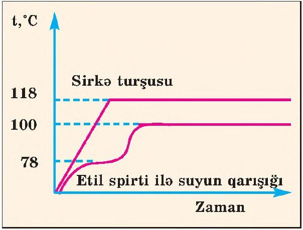 Şəkil 1, a.