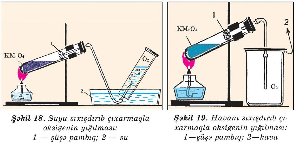 Oksigenin, həmçinin suyun sabit elektrik cərəyanının təsiri ilə oksigen və hidrogen qazlarına parçalanmasından alındığını bilirsiniz.