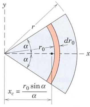 ΚΑΤΑΝΕΜΗΜΕΝΕΣ ΔΥΝΑΜΕΙΣ Κέντρο βάρους μάζας (Τρόπος Ι) Συνεπώς: 1 2π r r0 sin a x =