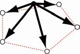 Πενταγωνική πυραμιδική C5v Α1+E 1 +E Α1: s, p z, dz d E1: (p x, p y ), (d xz, d yz ) * E: (d x-y, d xy ) 5 ΑL6 Οκταεδρική Oh Α1g+E g +T 1u Α1g: s Eg: (d z, d x-y ) d T1u: (p x, p y, p z ) sp 3