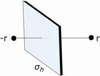 Σχήμα 3.5α Κατοπτρισμός σημείου, ω προς επίπεδο. Ένα μόριο μπορεί να έχει ένα ή περισσότερα επίπεδα κατοπτρισμού. Έτσι, στην περίπτωση του μορίου του XeF 4 (Σχήμα 3.5β και Διαδραστική εφαρμογή 3.