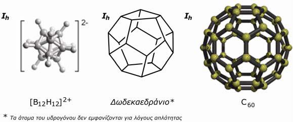 Σχήμα 4.3.5β Στοιχεία συμμετρίας της ομάδας σημείου Ι h στο δωδεκάεδρο.