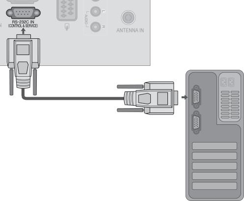 SETAREA DISPOZITIVULUI DE COMANDĂ EXTERNĂ; RS-C Setare RS-C Conectaţi mufa jack de intrare RS-C la un dispozitiv de comandă externă (cum ar fi calculatorul sau un sistem de control A / V) şi