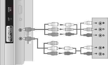 LA CONECTAREA CU UN CABLU COMPONENT Acest televizor poate recepţiona semnale digitale RF / cablu fără un integrator digital extern.
