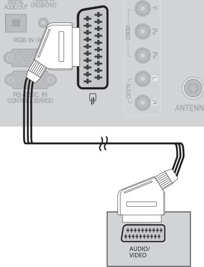 LA CONECTAREA CU UN CABLU SCART Conectaţi mufa Euro scart a echipamentului extern (DVD, VCR etc.) la mufa Euro scart AV de pe televizor. Porniţi echipamentul extern.