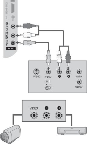 LA CONECTAREA CU UN CABLU RCA Conectaţi mufele AUDIO / VIDEO între televizor şi VCR sau echipamentul extern. Potriviţi culorile mufelor.